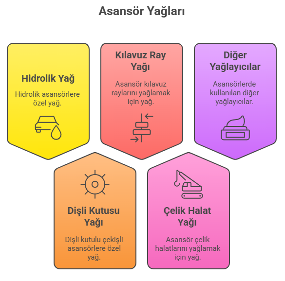 Asansör Yağı Çeşitleri